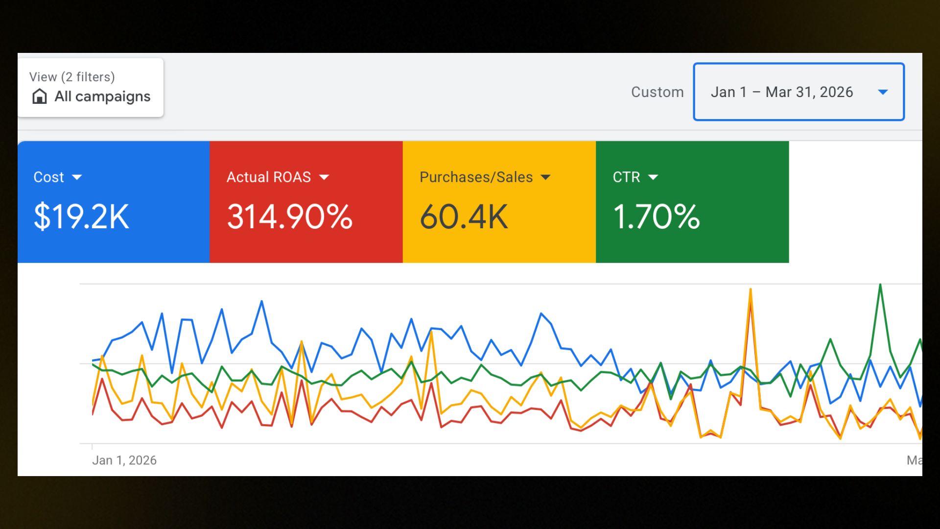 Apparel Brand USA — Google Ads Results — The Marketing Mavericks™
