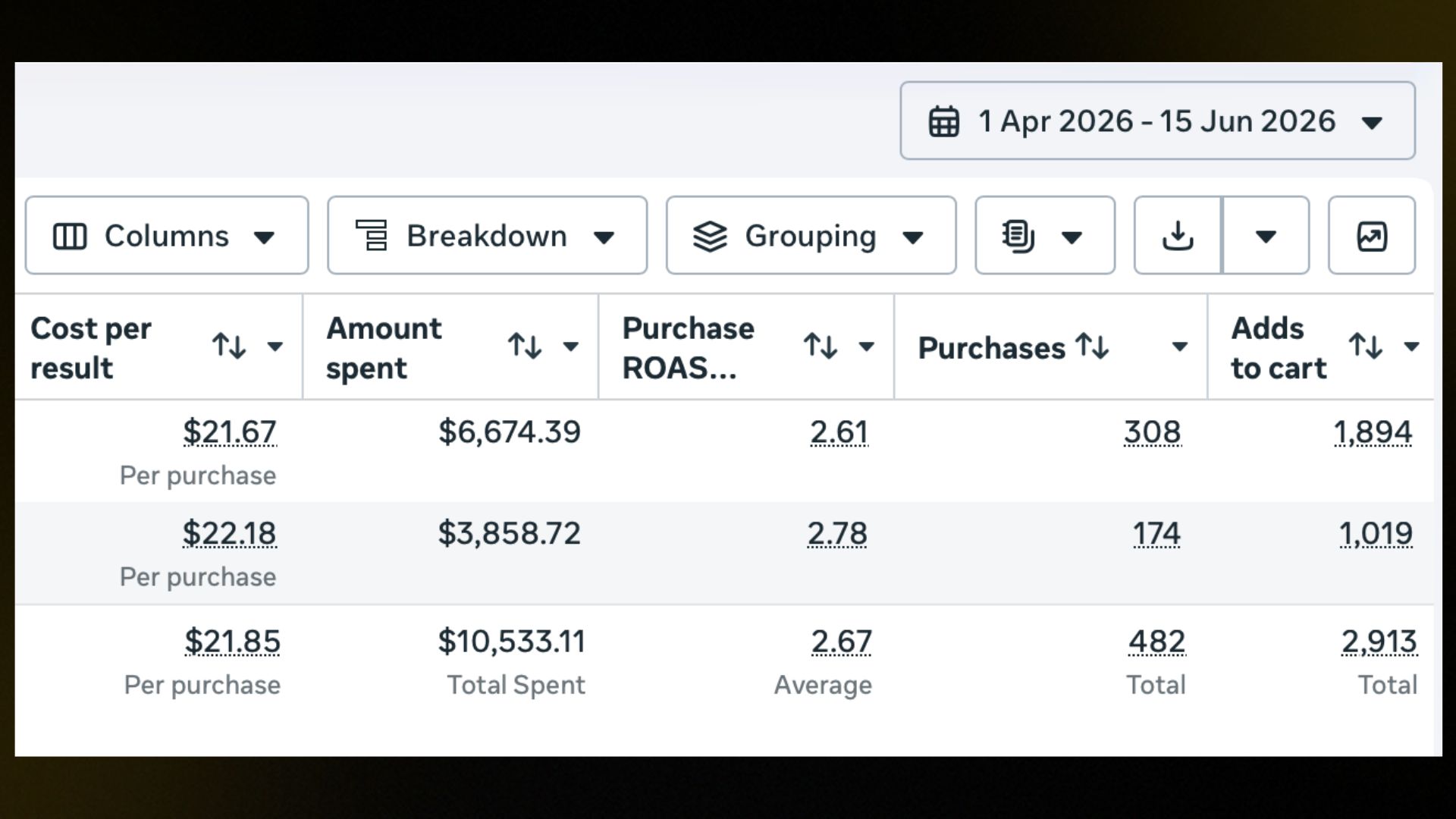 Apparel Brand USA — META Ads Results — The Marketing Mavericks™