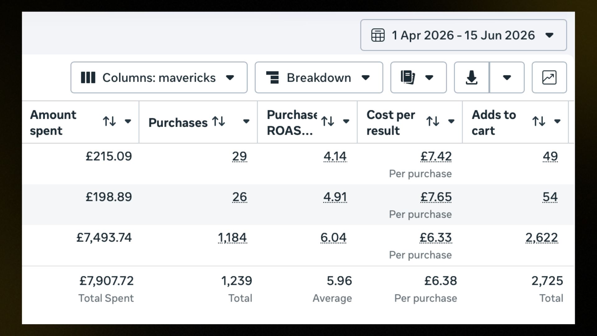 Car Studio UK — META Ads Results — The Marketing Mavericks™