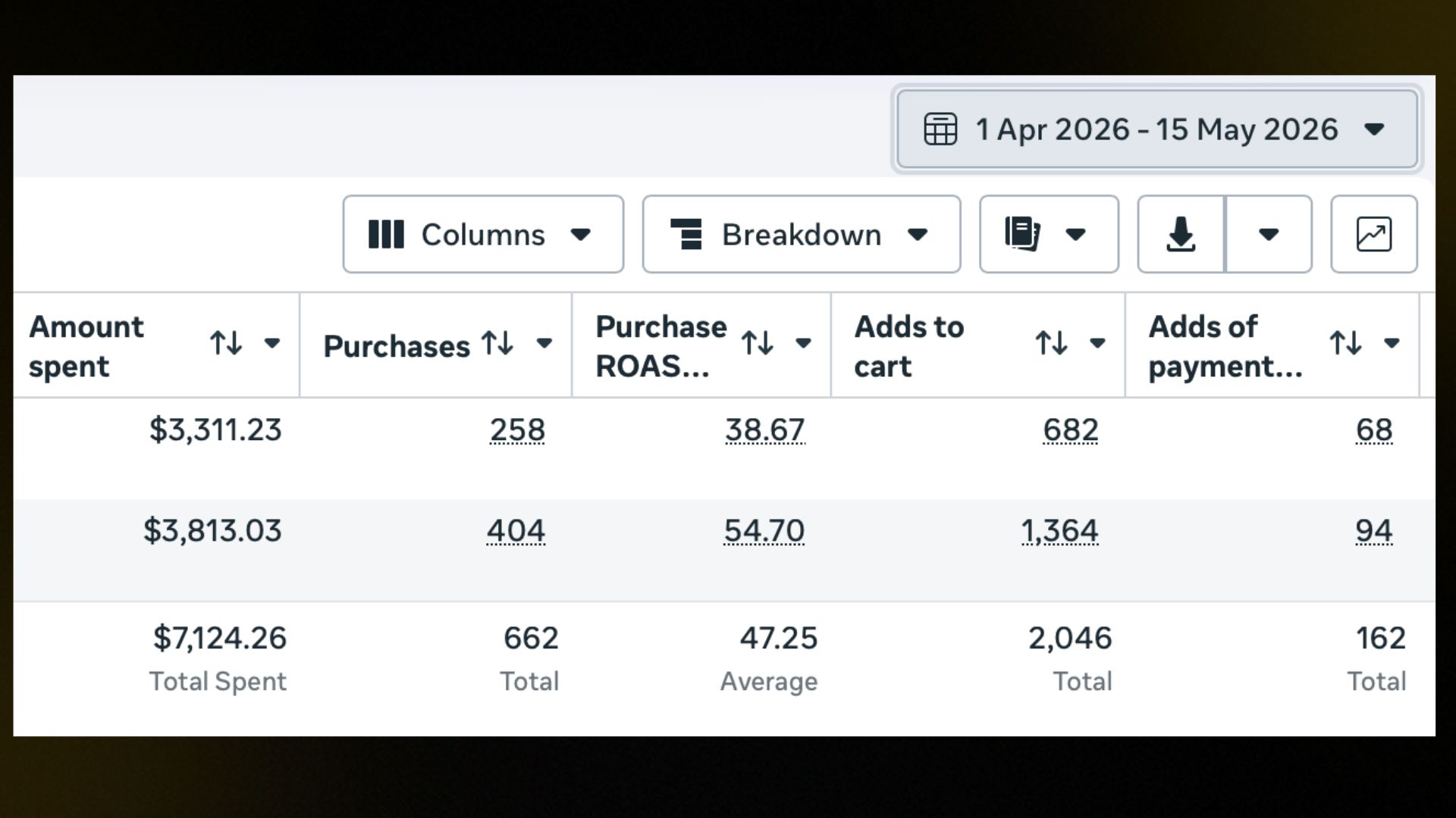 Electronics Brand USA — META Ads Results — The Marketing Mavericks™