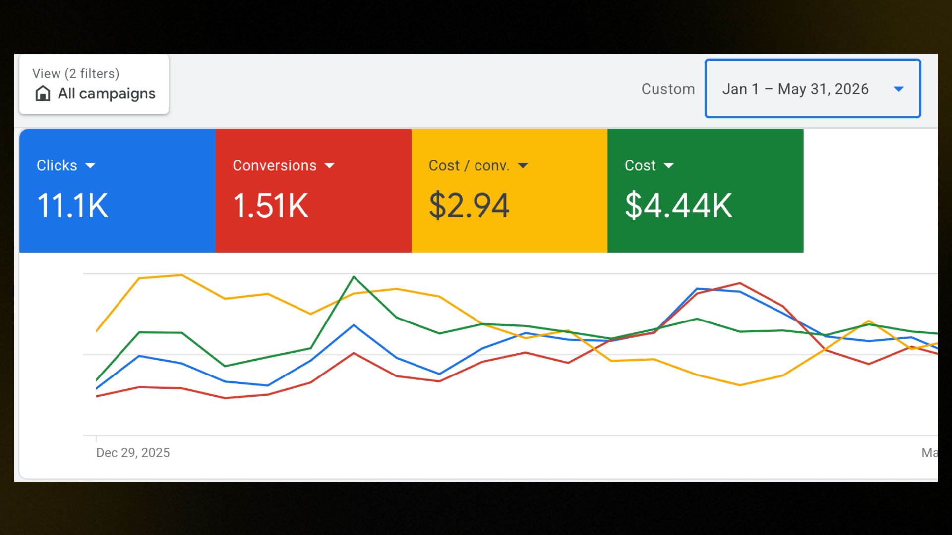 Hotel Chain Florida USA — Google Ads Results — The Marketing Mavericks™