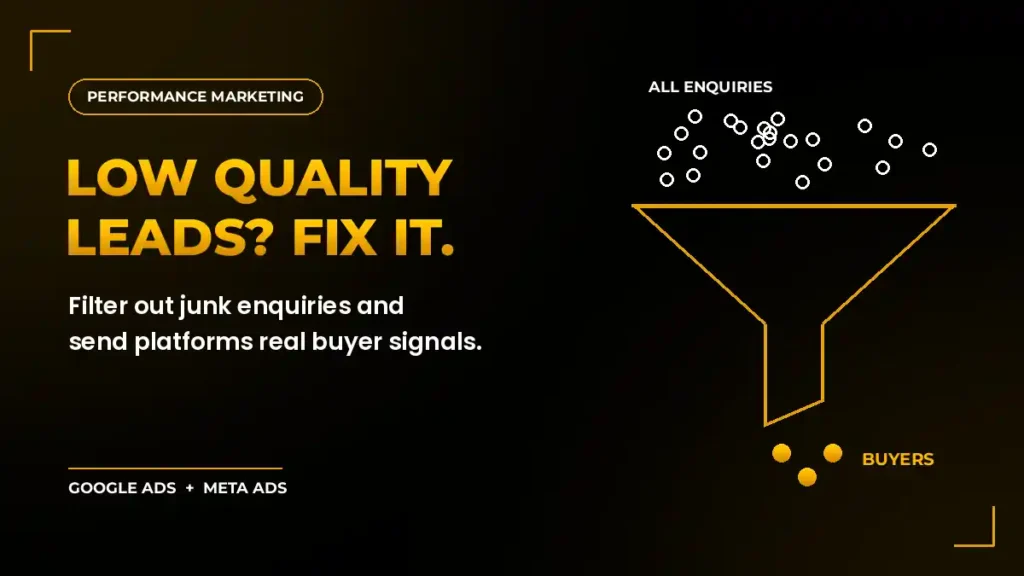 Low quality leads from Google and Meta Ads filtered into qualified leads through a CRM feedback loop