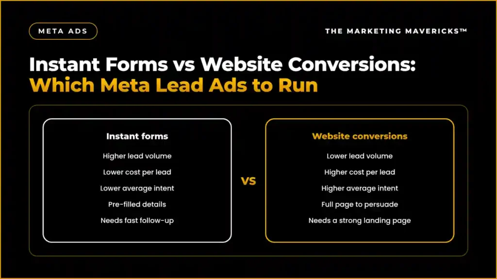 Meta instant forms versus website conversion campaigns compared on lead volume, quality and cost