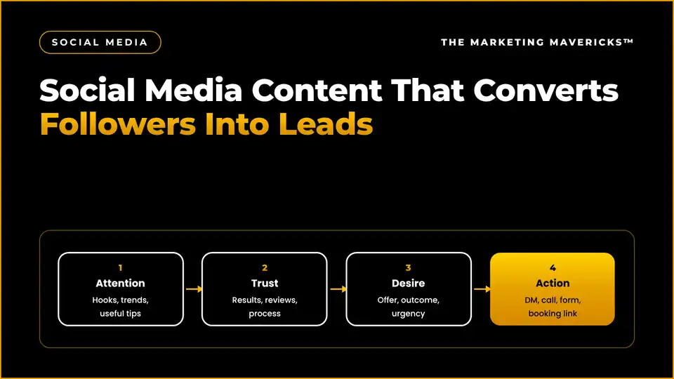 Social media content that converts: attention posts, trust posts and offer posts leading followers to an enquiry