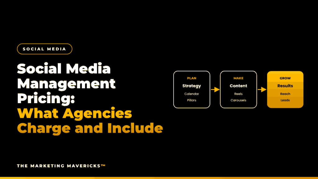 Social media management flow from strategy to content to results