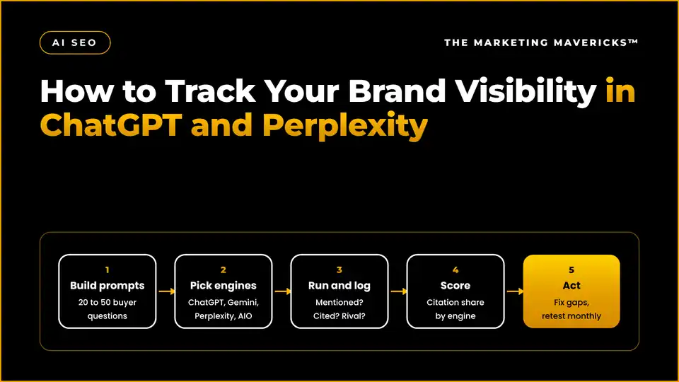 Tracking brand visibility in AI search: a prompt set run across ChatGPT, Perplexity, Gemini and AI Overviews with a citation share score